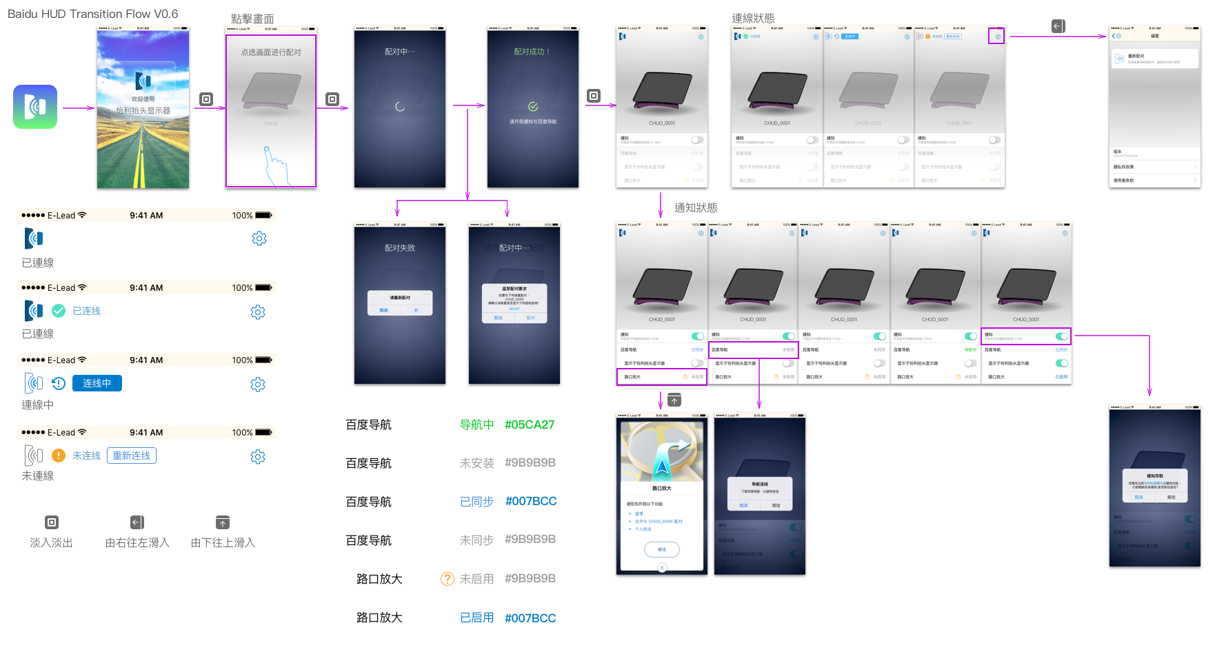 CHUD Bluetooth pairing and status transition flowboard